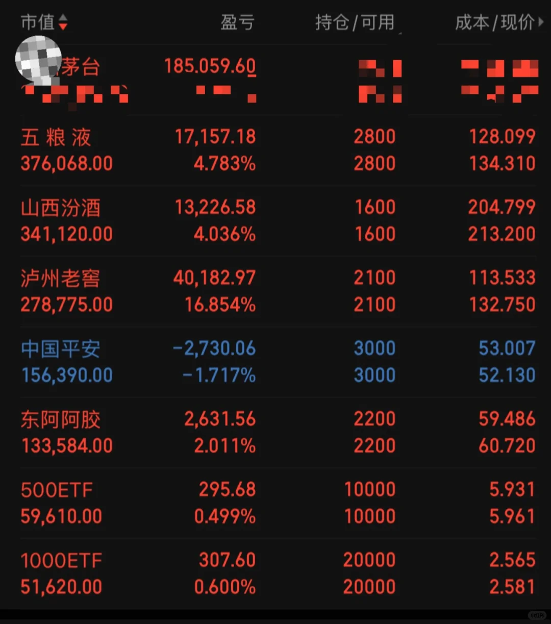 继续加仓白酒…. （7）