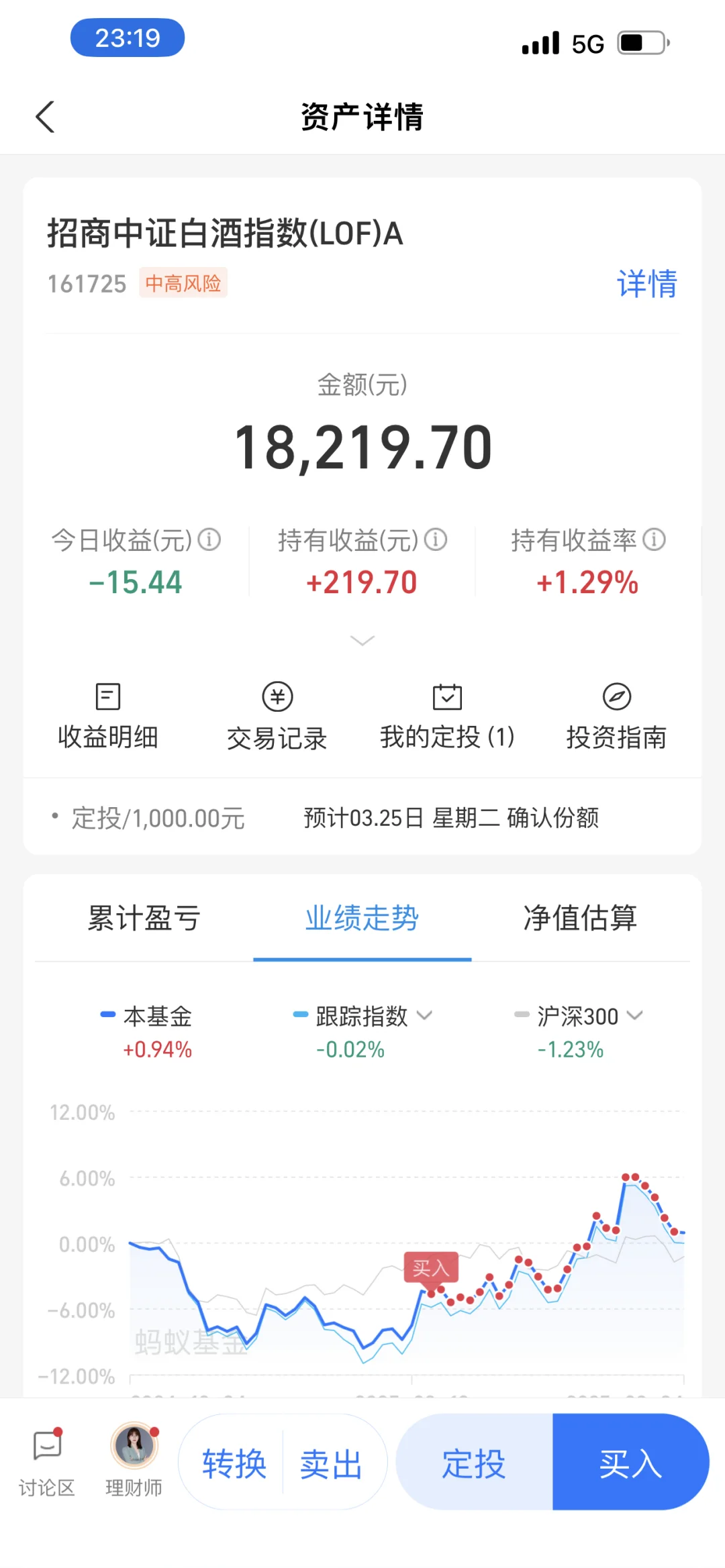 实盘白酒【8】心无旁骛，继续拿货！?