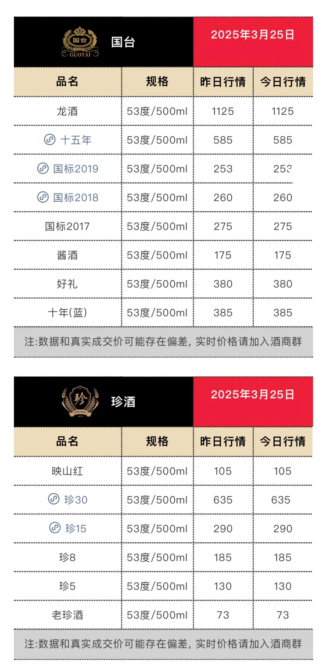3月25日今日最新茅台行情.