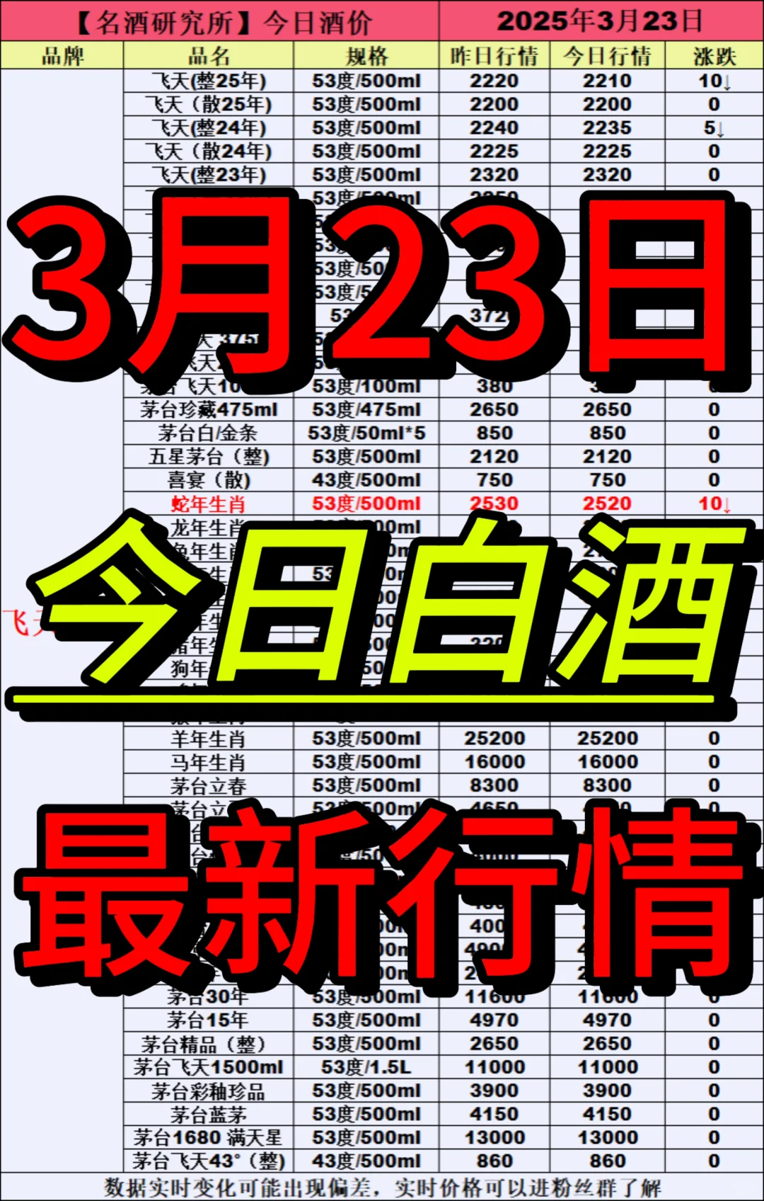 ❤3月23日今日白酒行情最新动态❤