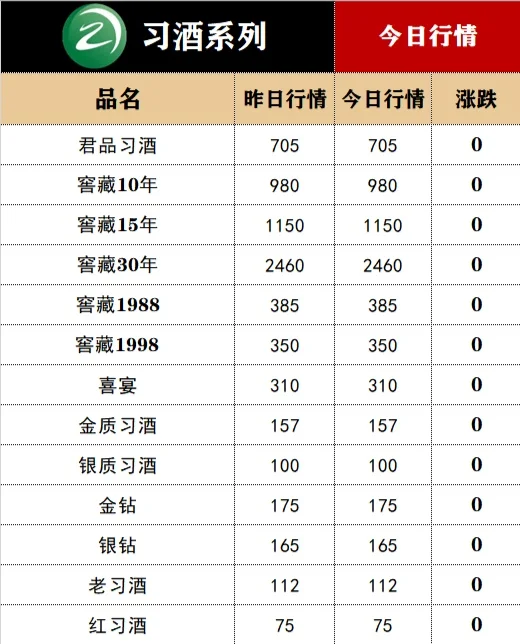 3月25日白酒行情