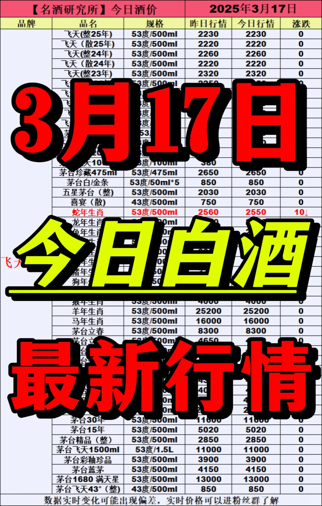 ❤3月17日今日白酒行情最新动态❤