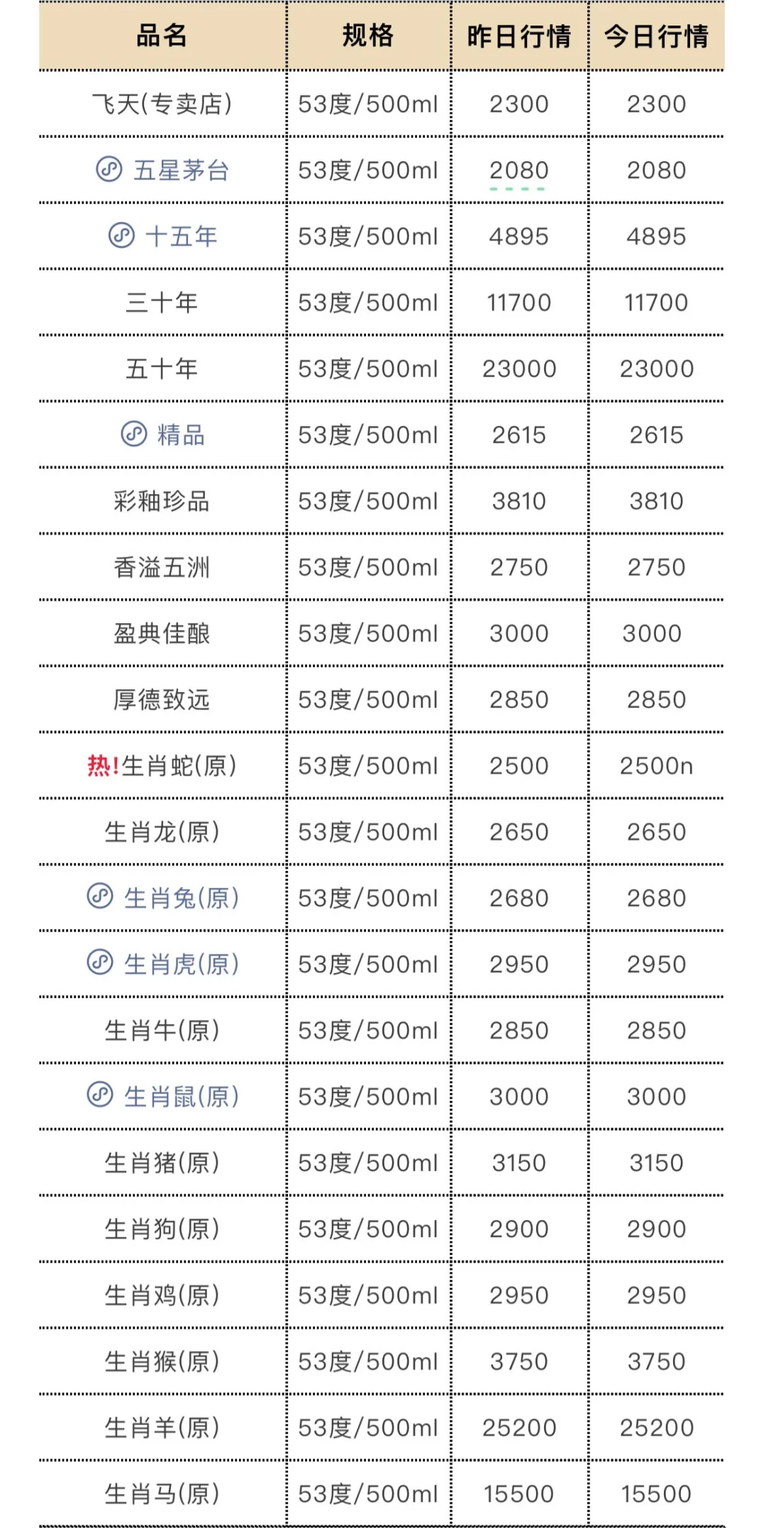3月26日今日最新茅台行情.