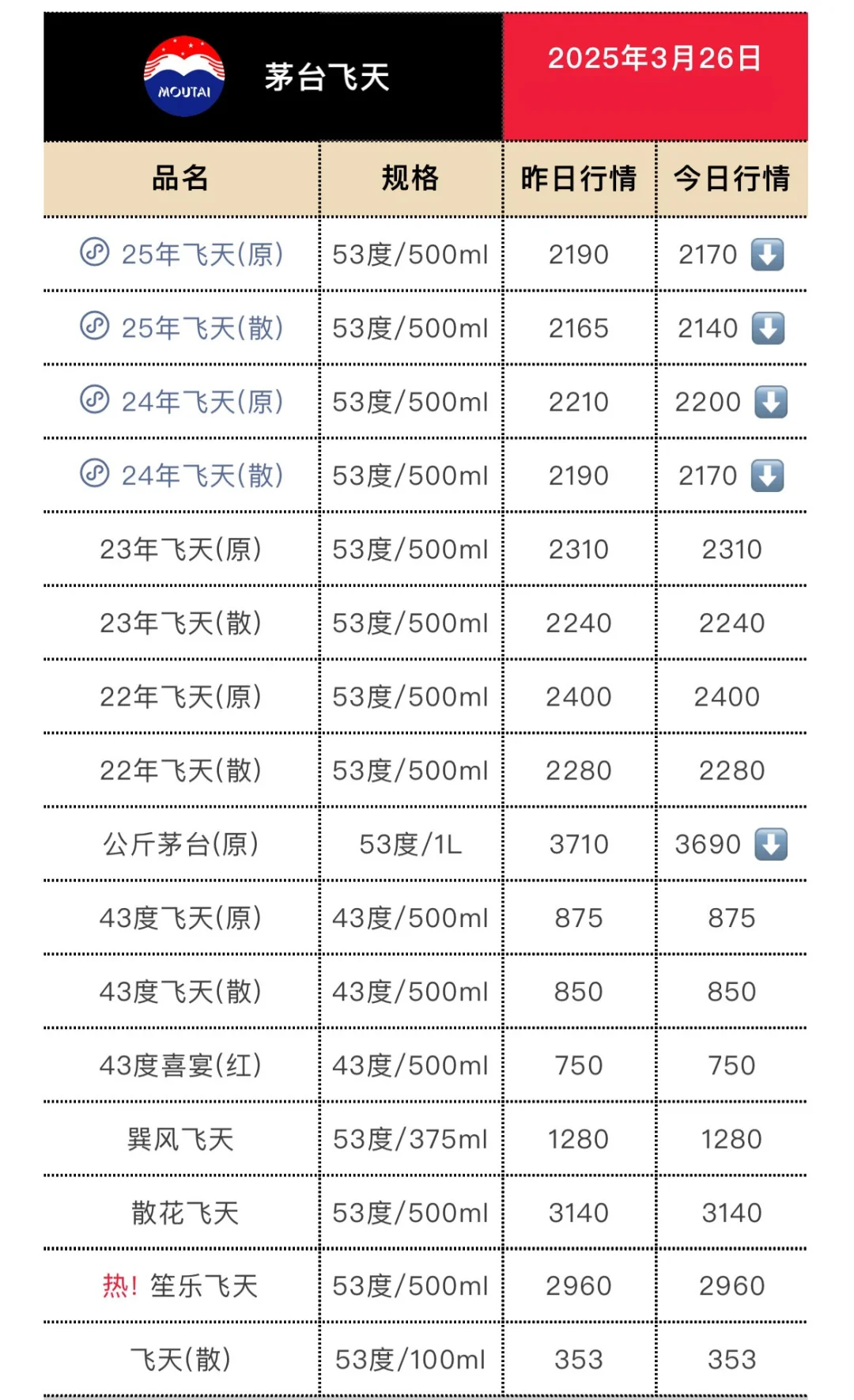 3月26日今日最新茅台行情.