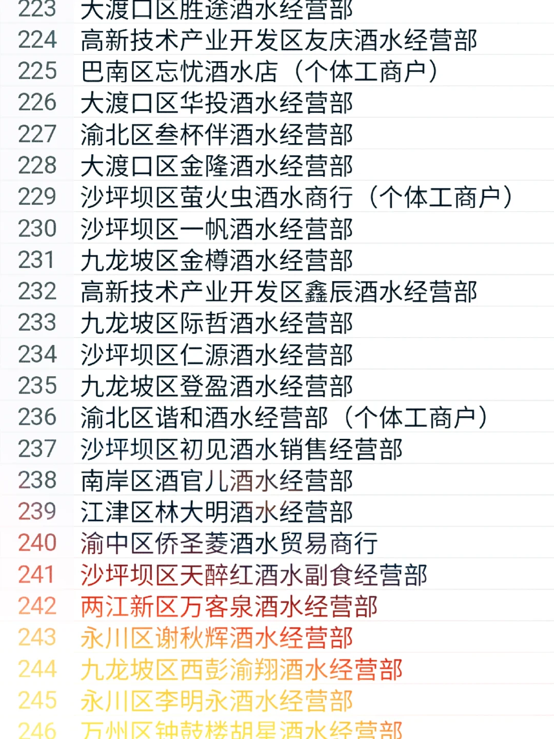 全国酒水经销商