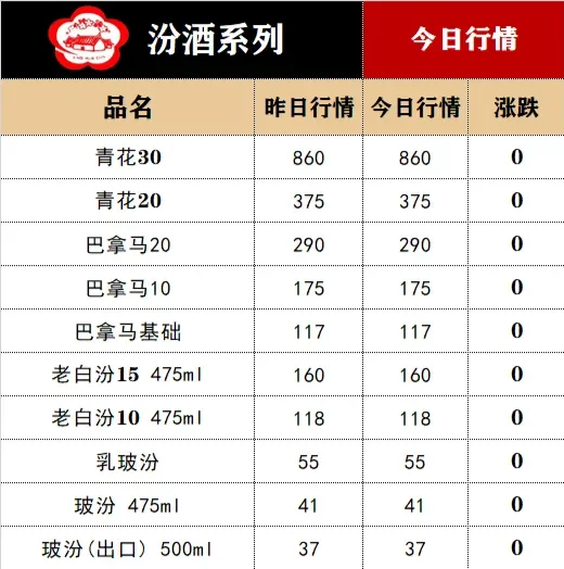 3月25日白酒行情