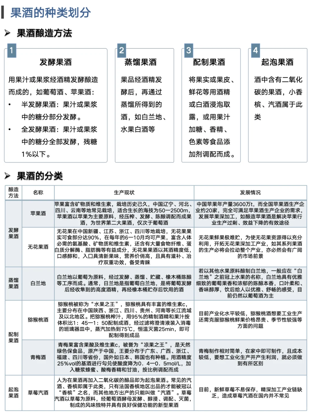 一天吃透一条产业链：No.11 果酒