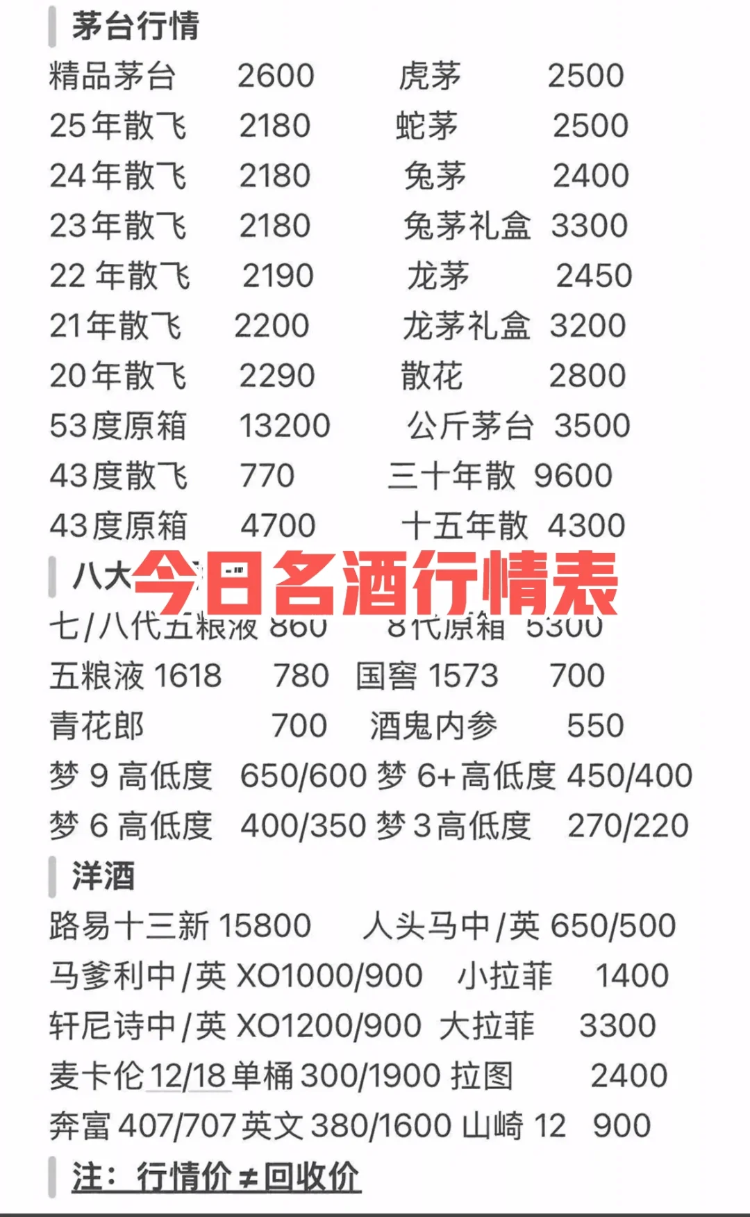 3月9日名酒行情表（白酒、洋酒）