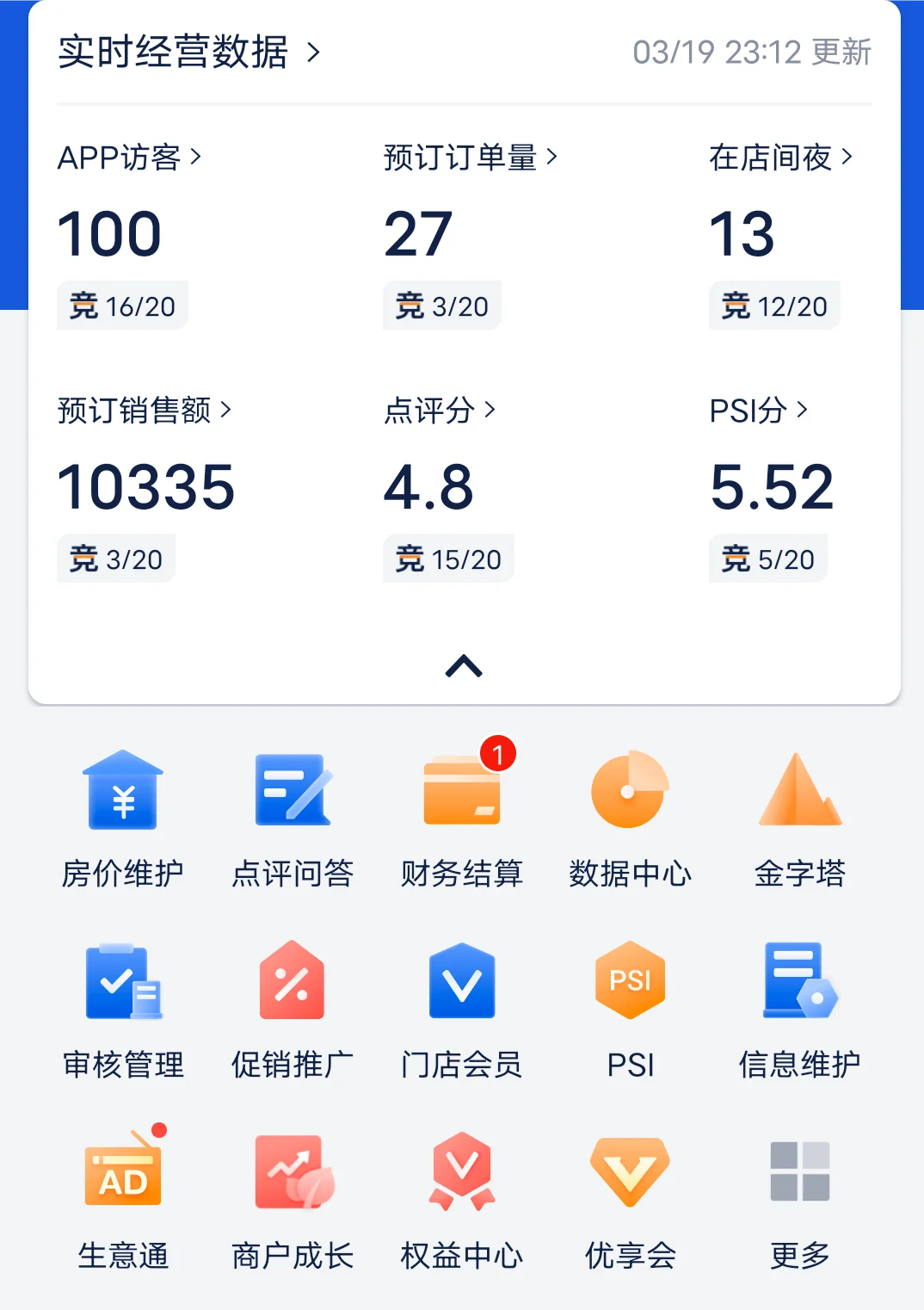 感觉今年酒店比去年难