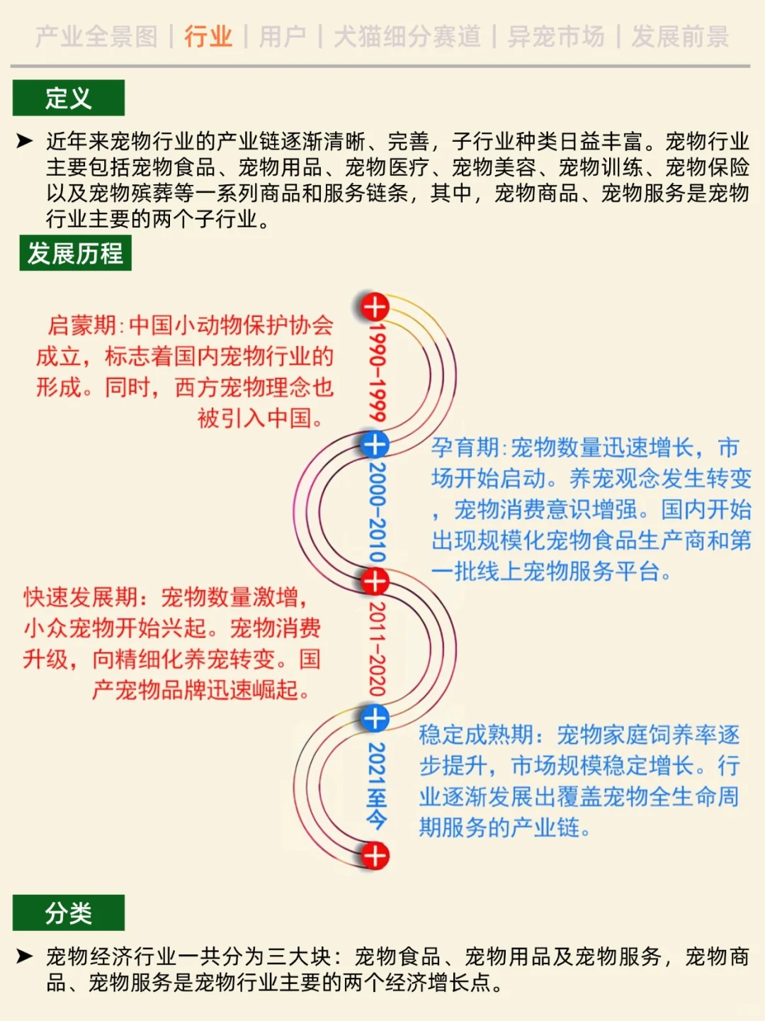 一天吃透一条产业链。No.6 宠物