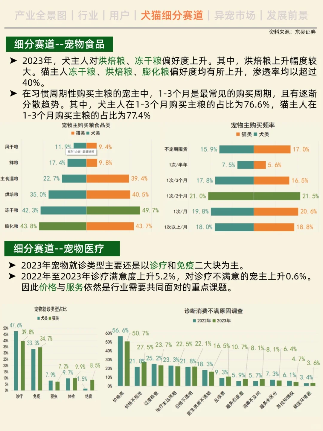 一天吃透一条产业链。No.6 宠物