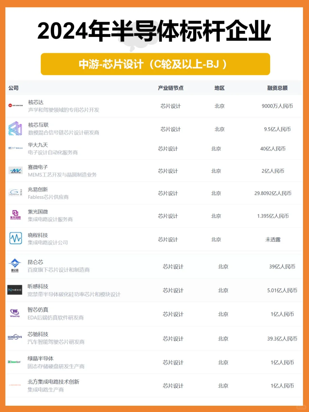 2024半导体产业链|中游企业盘点