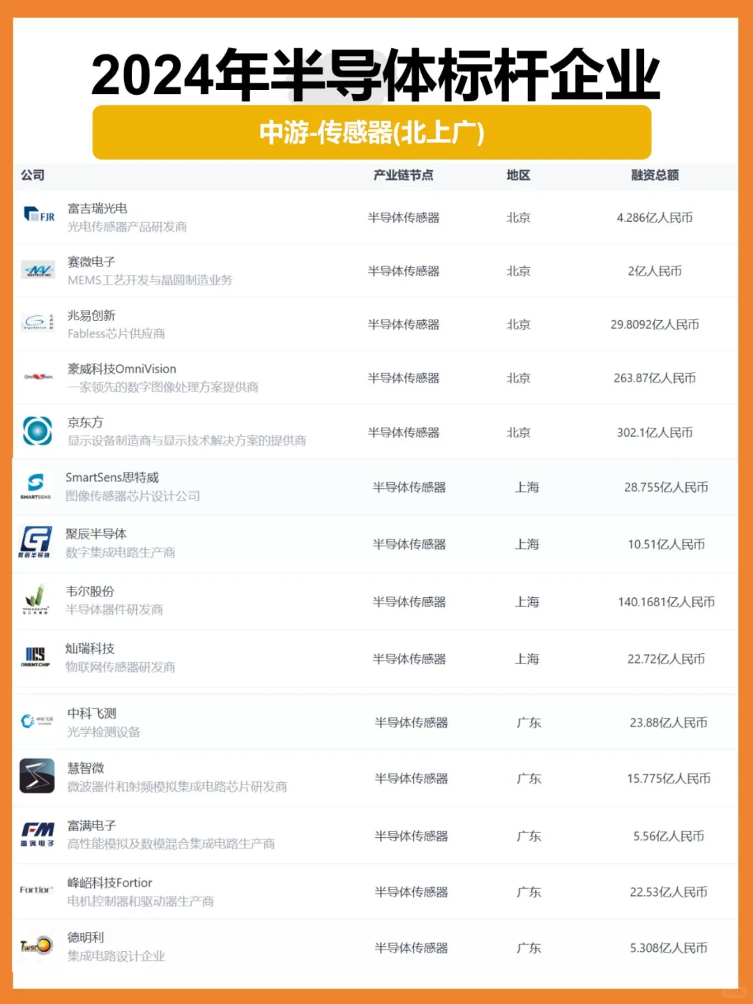2024半导体产业链|中游企业盘点