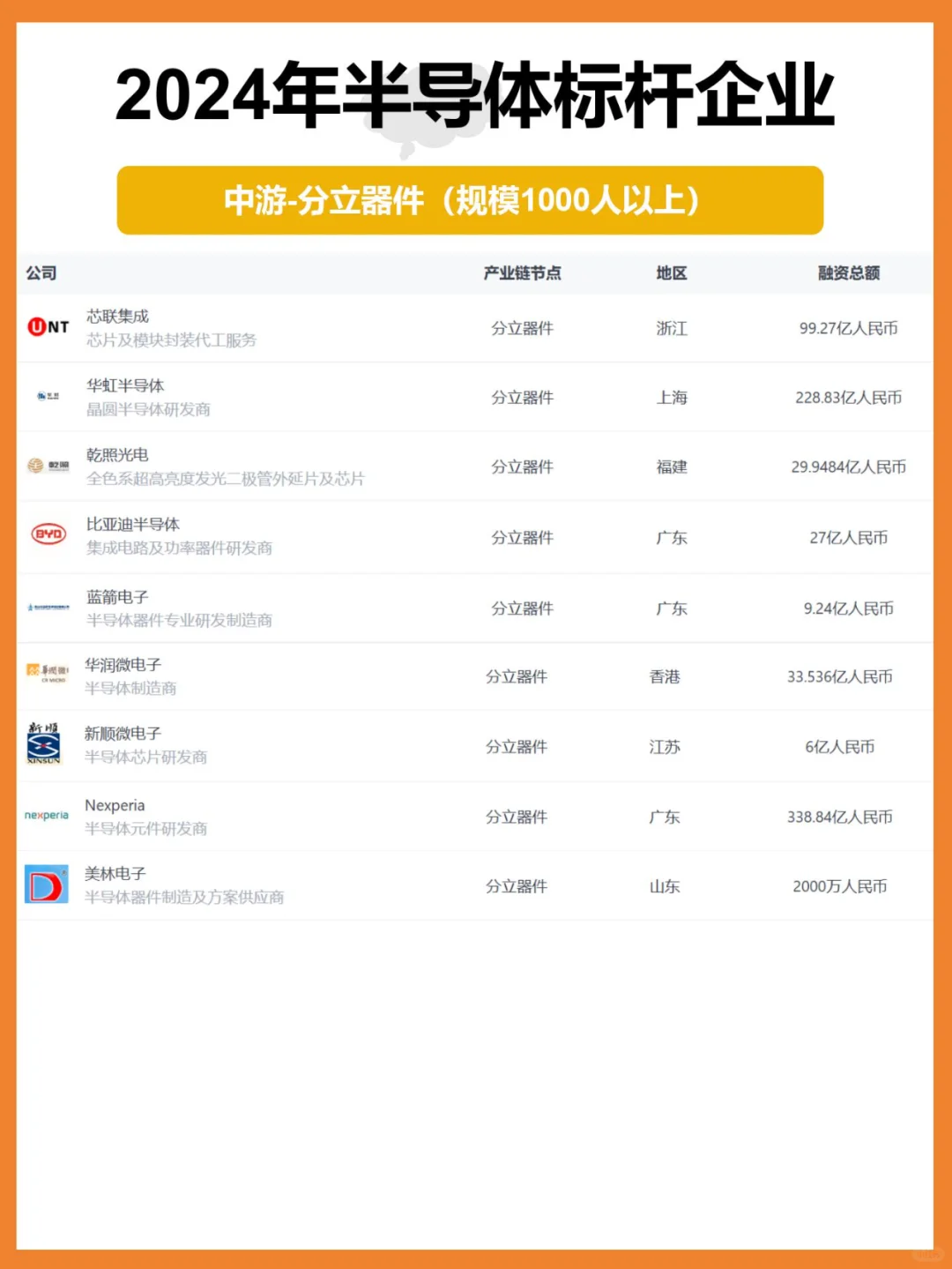 2024半导体产业链|中游企业盘点