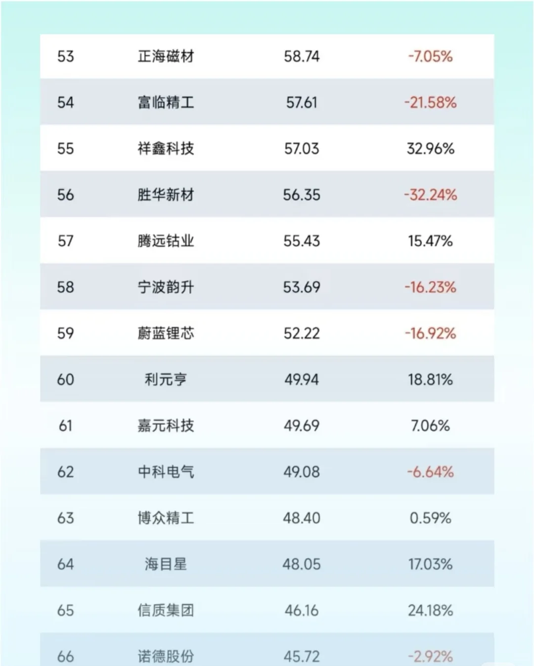 中国锂电行业营收排行榜