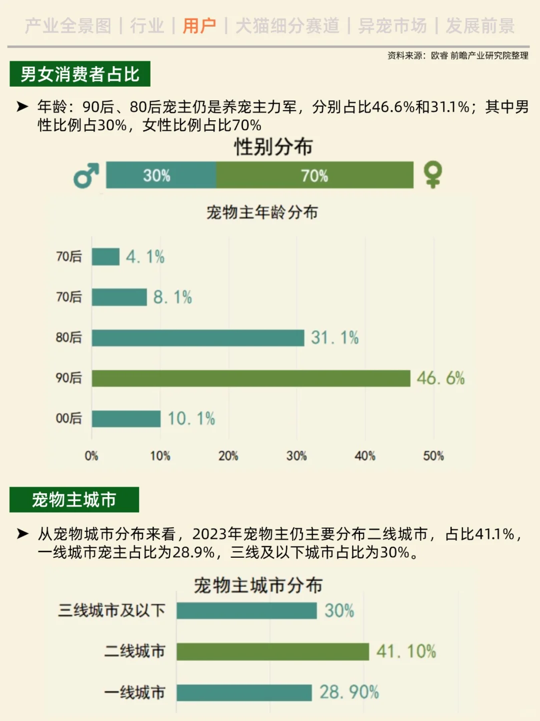 一天吃透一条产业链。No.6 宠物