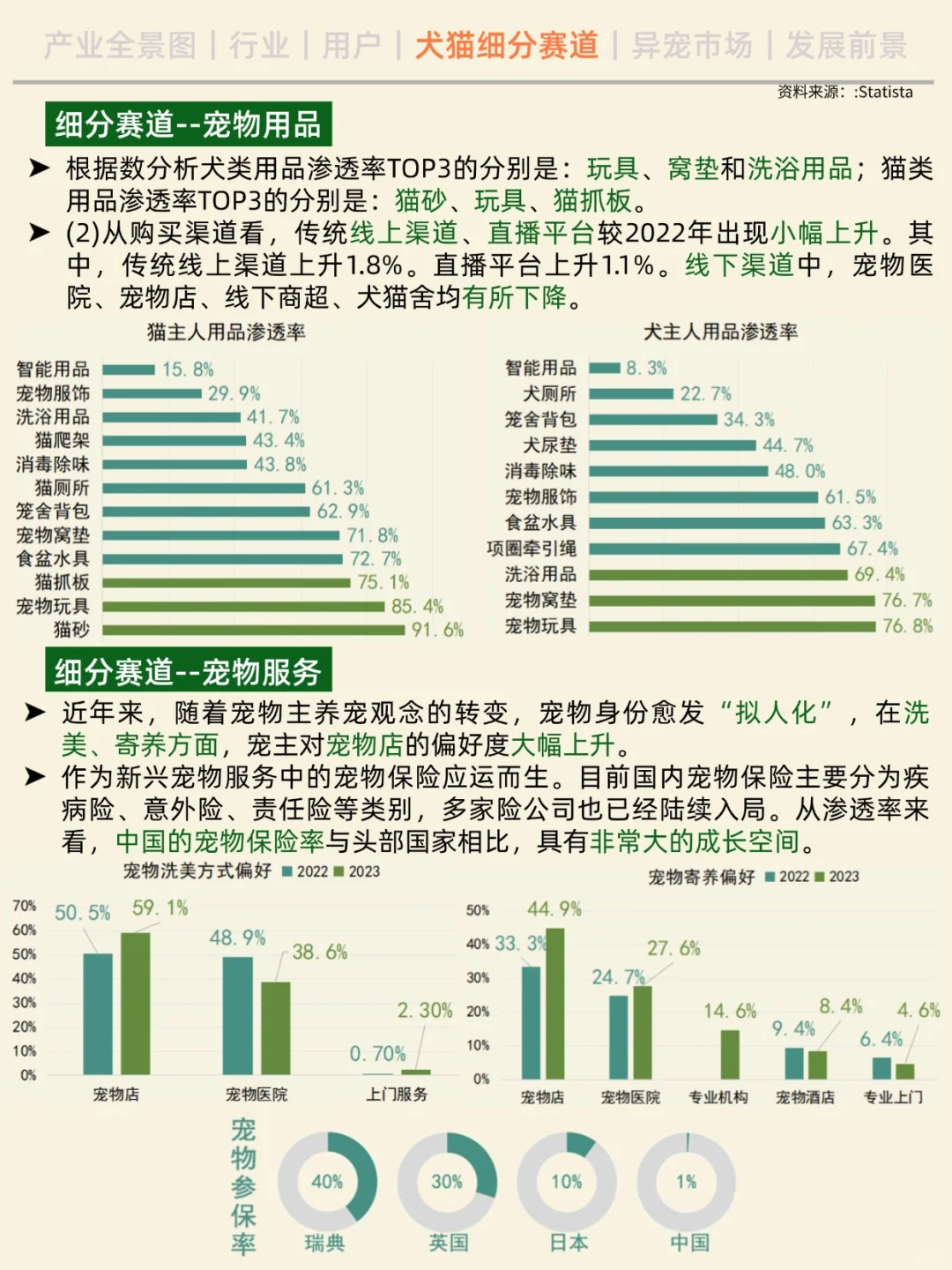 一天吃透一条产业链。No.6 宠物