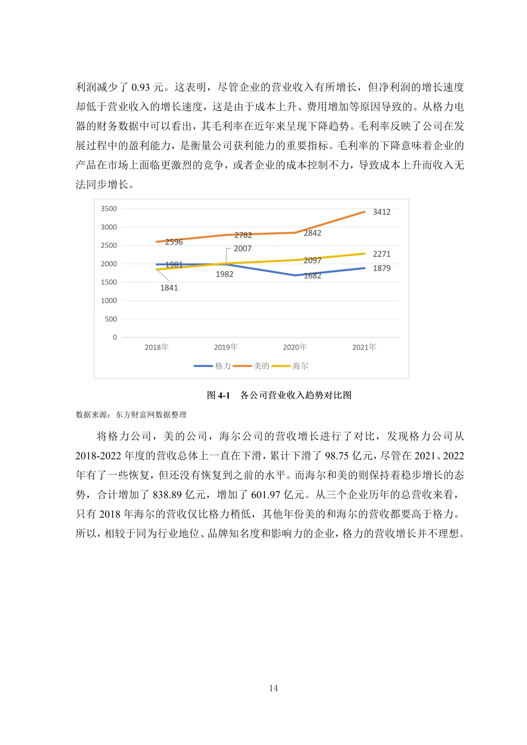 导：这才是我想看到的盈利能力分析