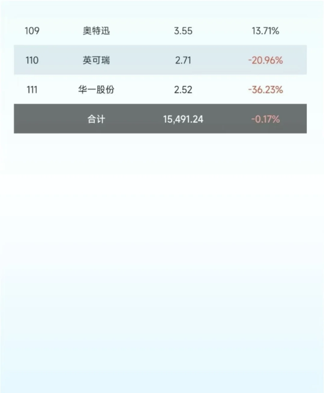中国锂电行业营收排行榜