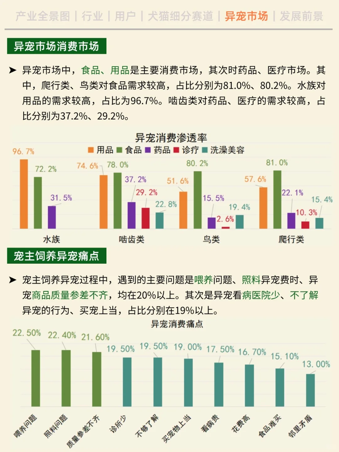 一天吃透一条产业链。No.6 宠物