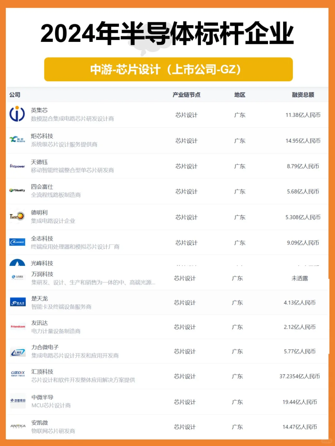 2024半导体产业链|中游企业盘点