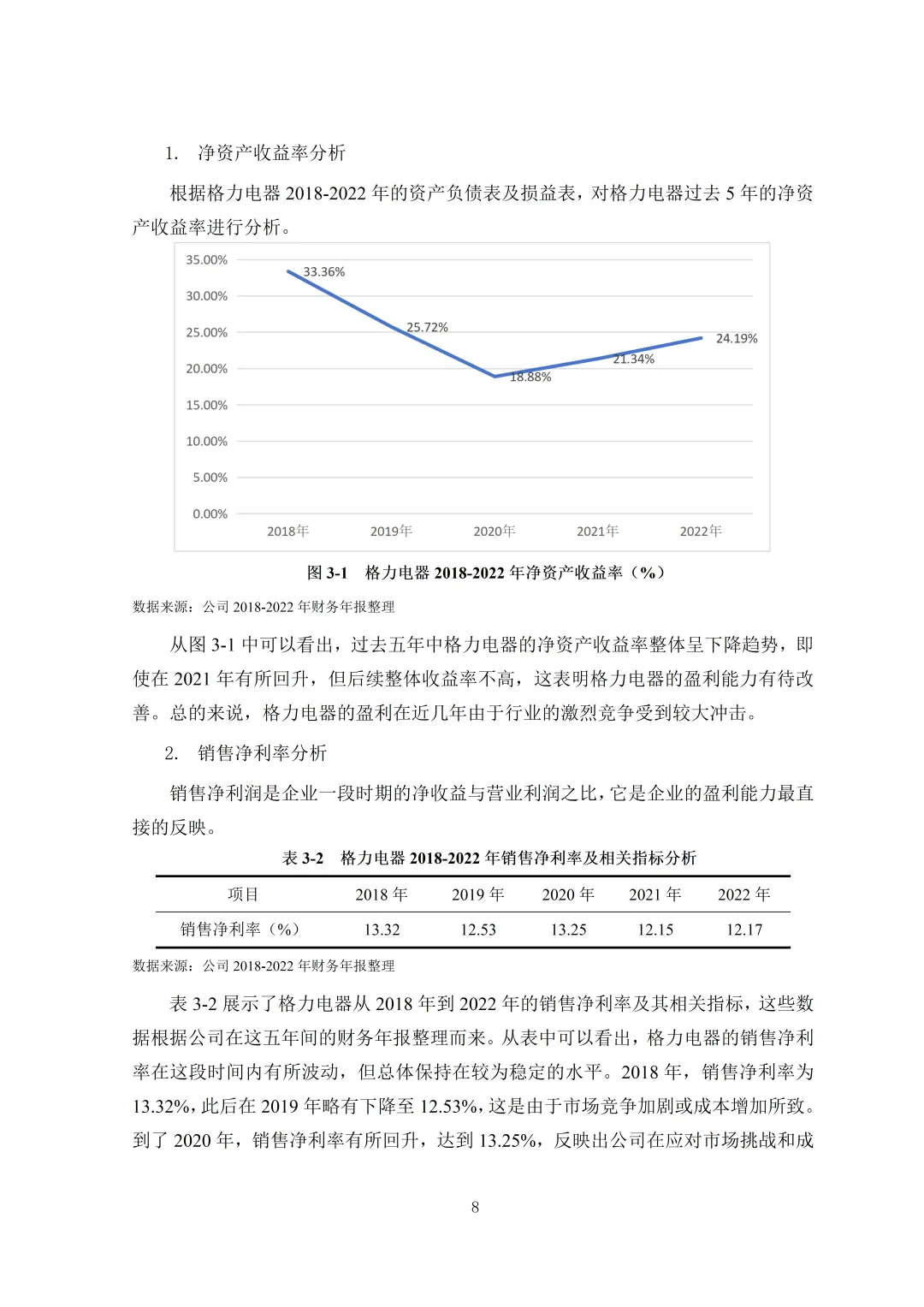导：这才是我想看到的盈利能力分析