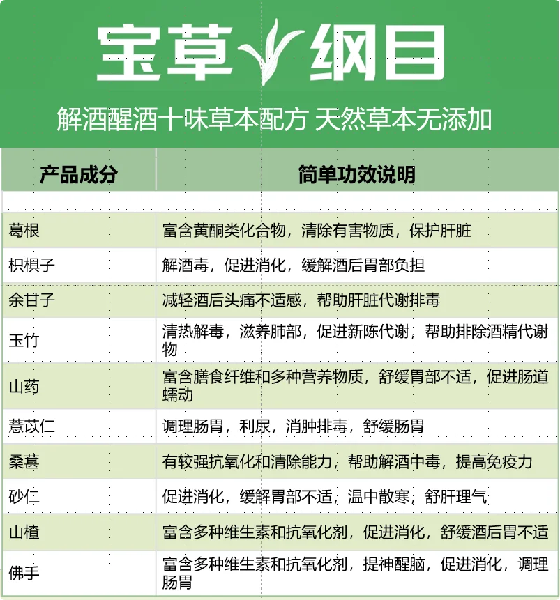 想找一个大健康创业项目，解酒护肝行业如何？