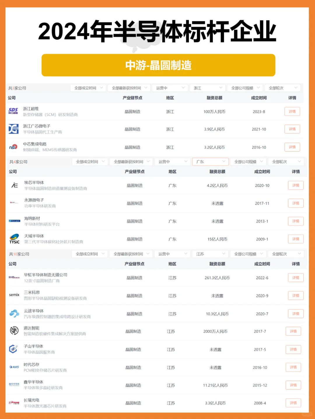 2024半导体产业链|中游企业盘点