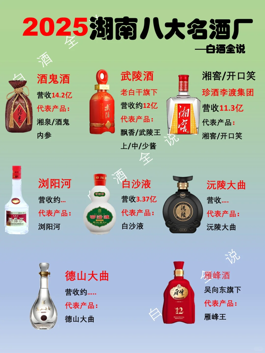 2025年湖南八大名酒排名厂！