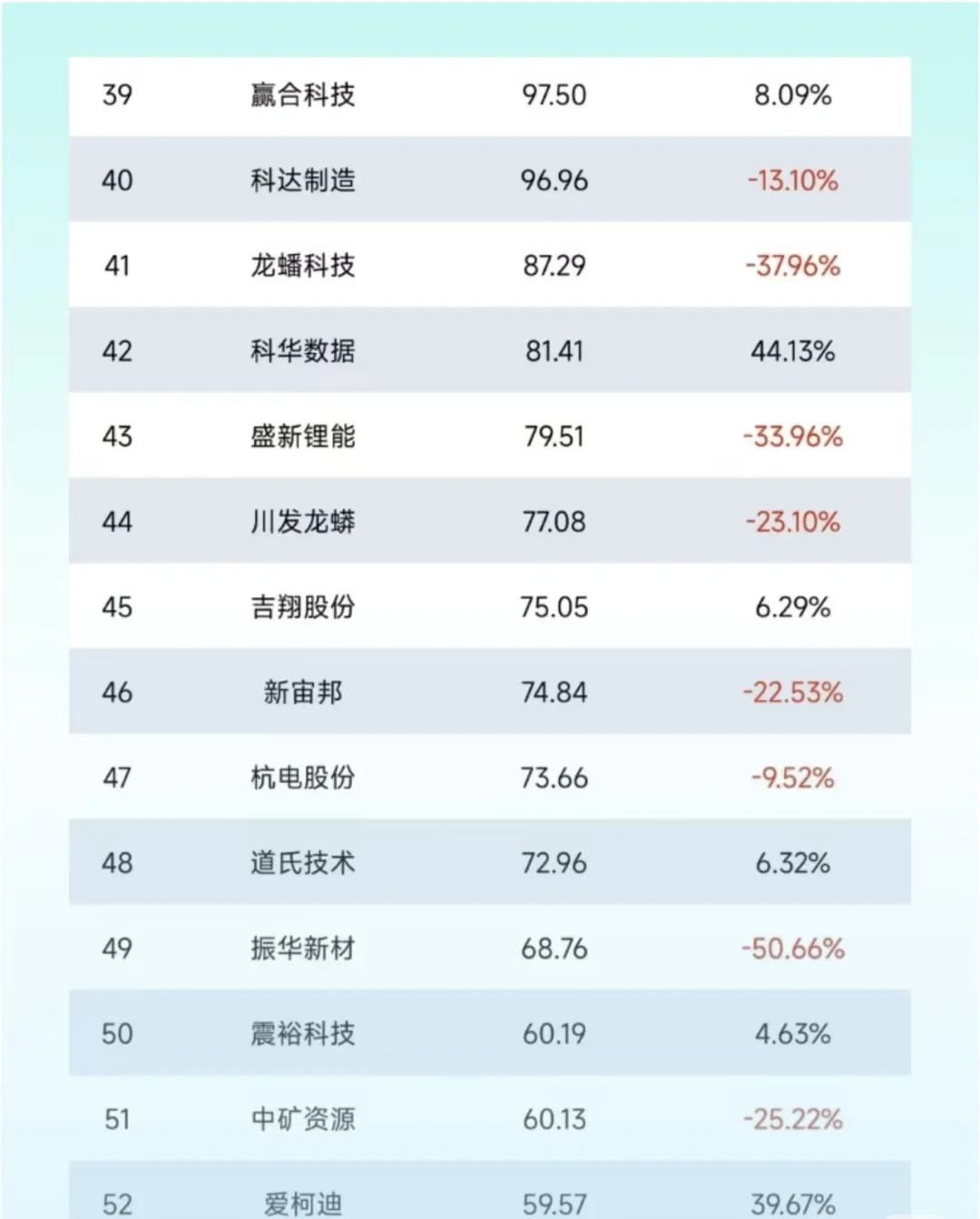 中国锂电行业营收排行榜