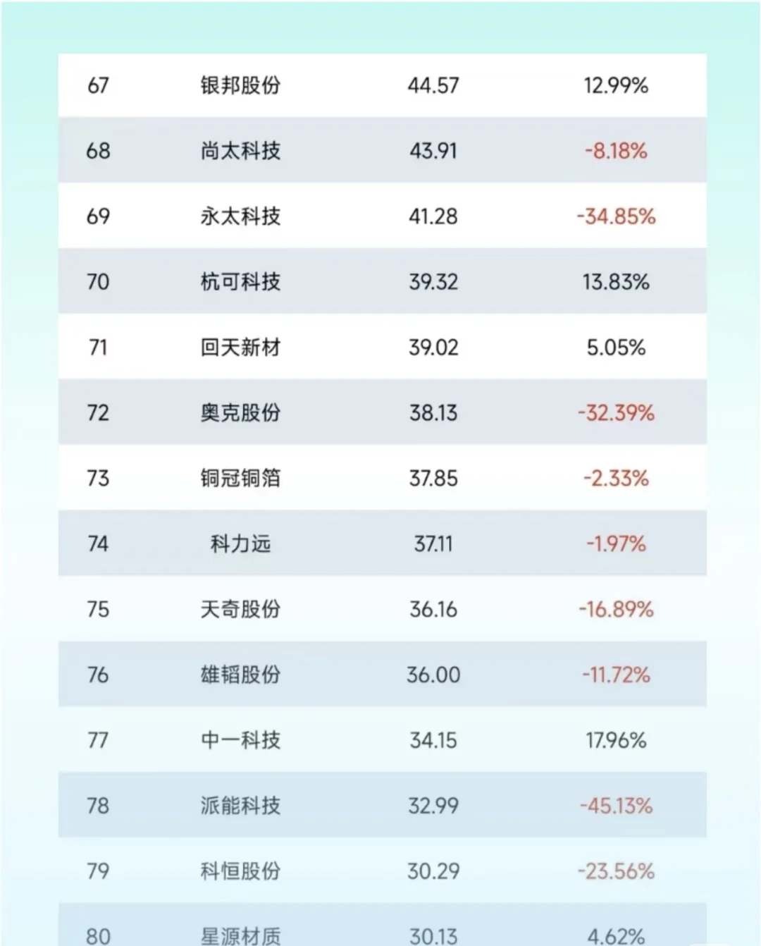 中国锂电行业营收排行榜