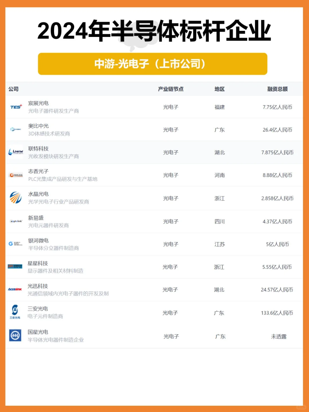 2024半导体产业链|中游企业盘点