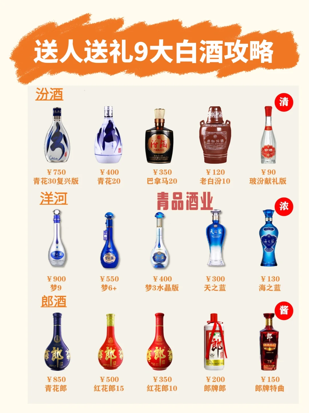 送人送礼选，9大白酒攻略