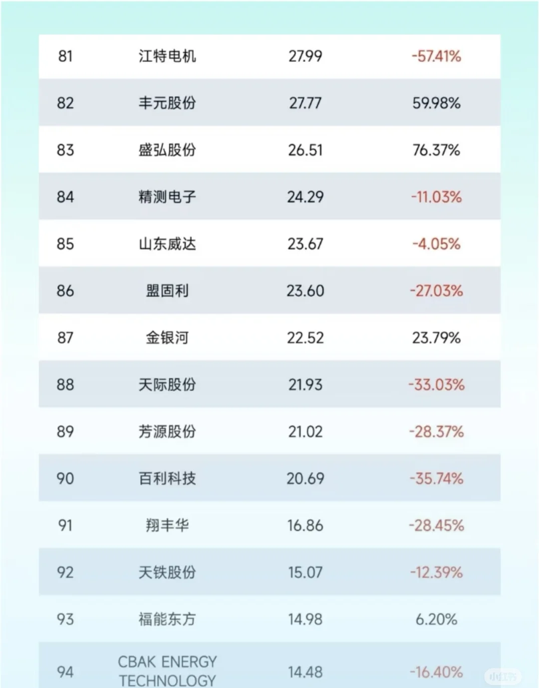 中国锂电行业营收排行榜