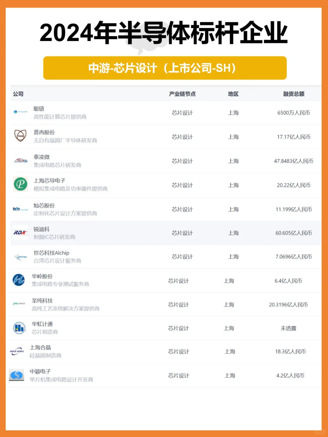 2024半导体产业链|中游企业盘点