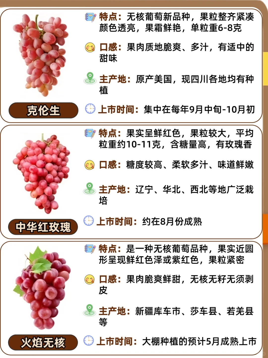 25种常见葡萄品种大全?口感与区别❗️