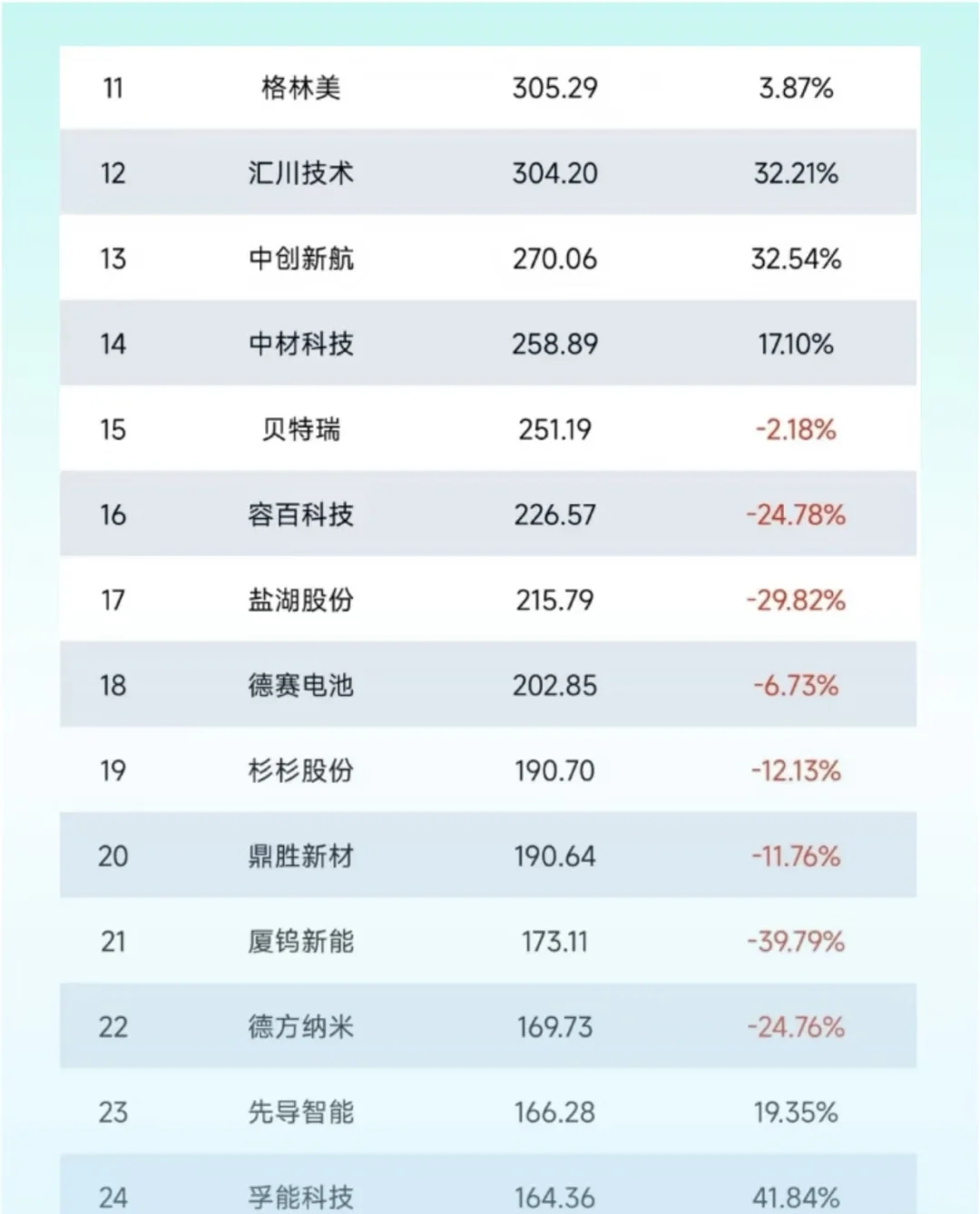 中国锂电行业营收排行榜