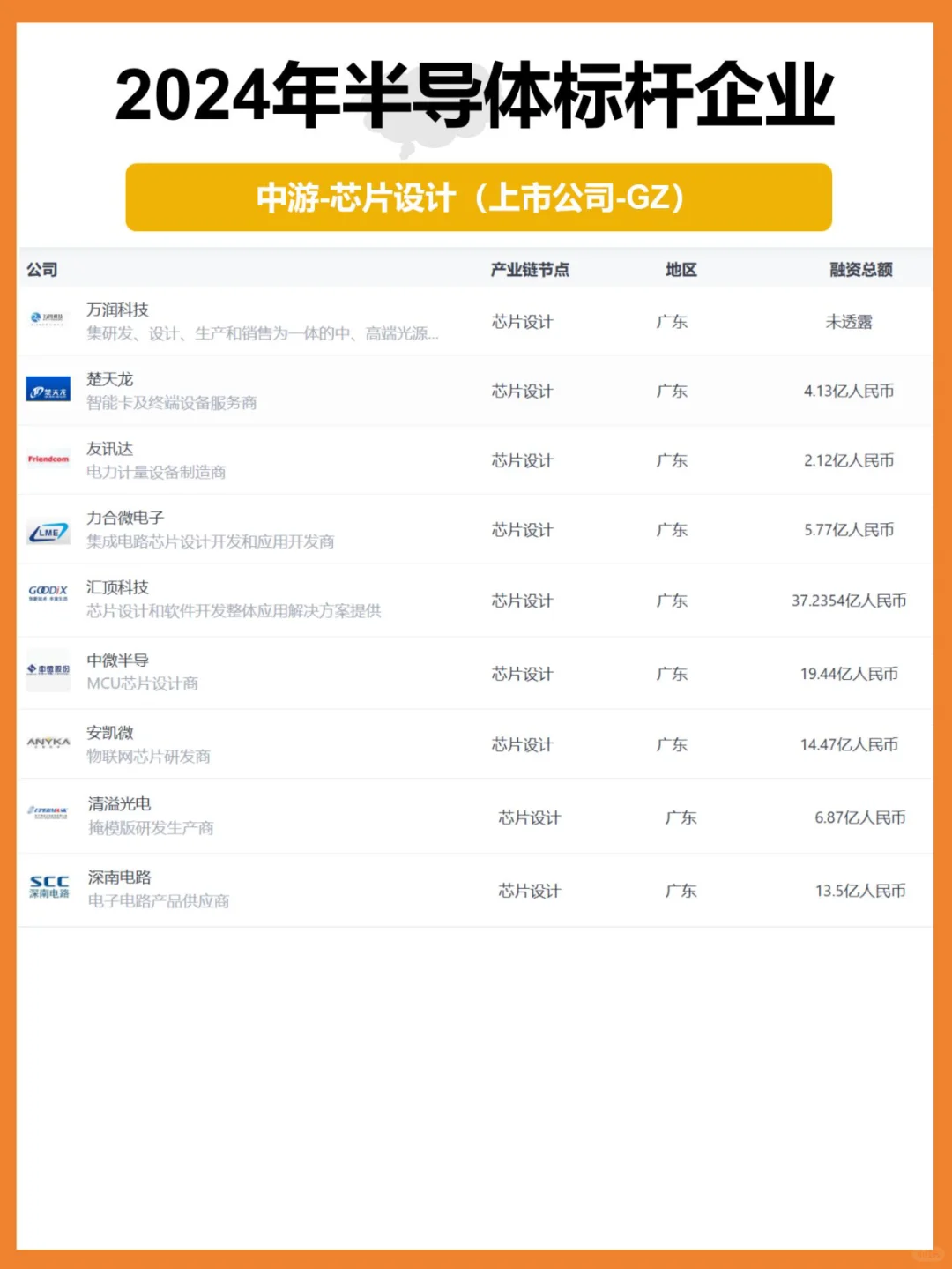 2024半导体产业链|中游企业盘点