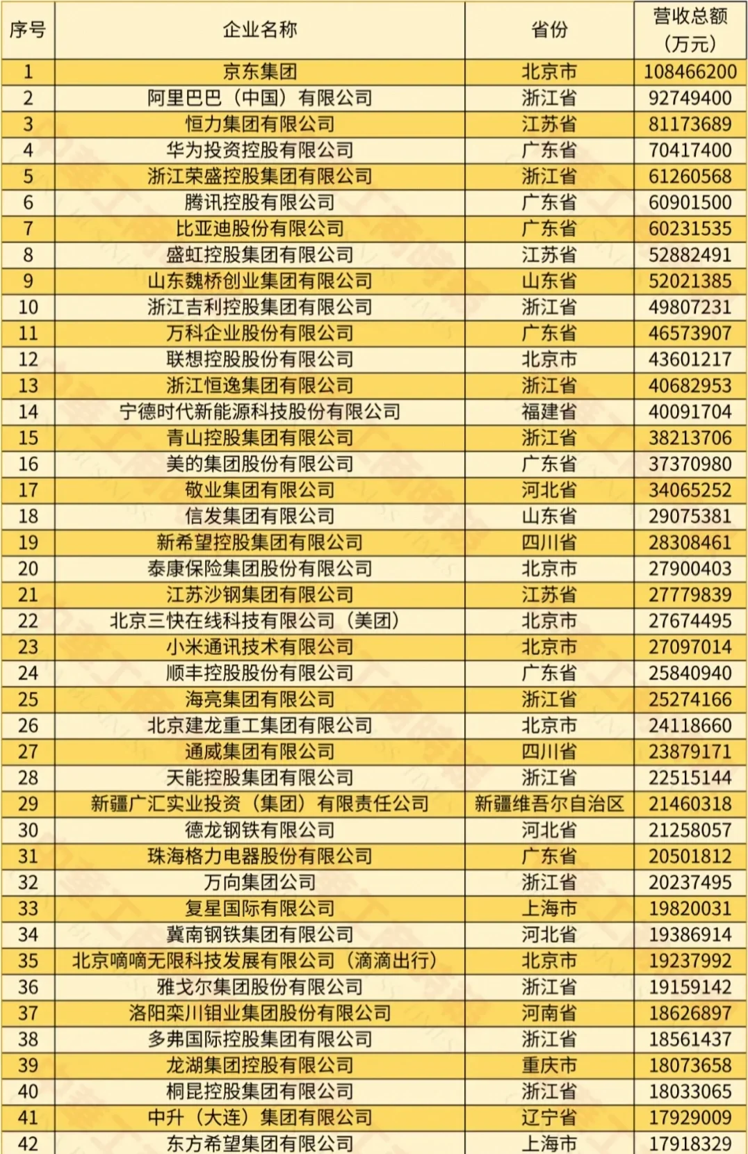 2024年最新中国民营企业500强各省分布