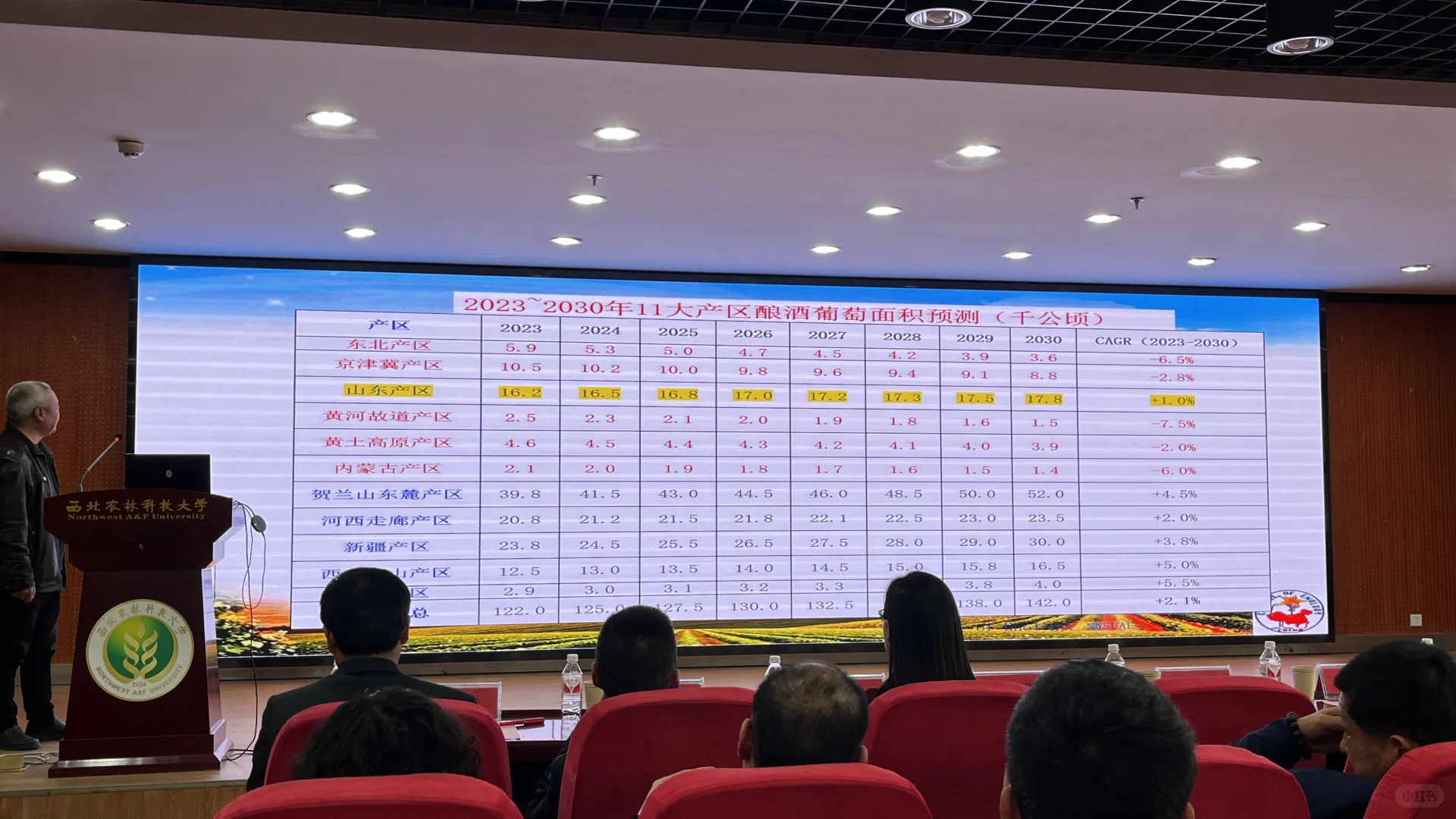 干货分享 | 李华教授葡萄酒?产业报告要点