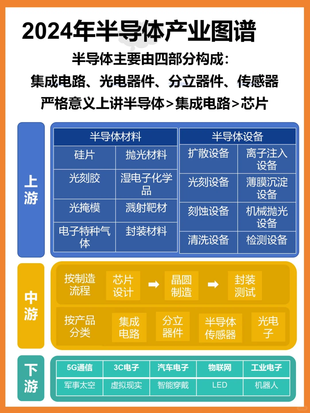 2024半导体产业链|中游企业盘点