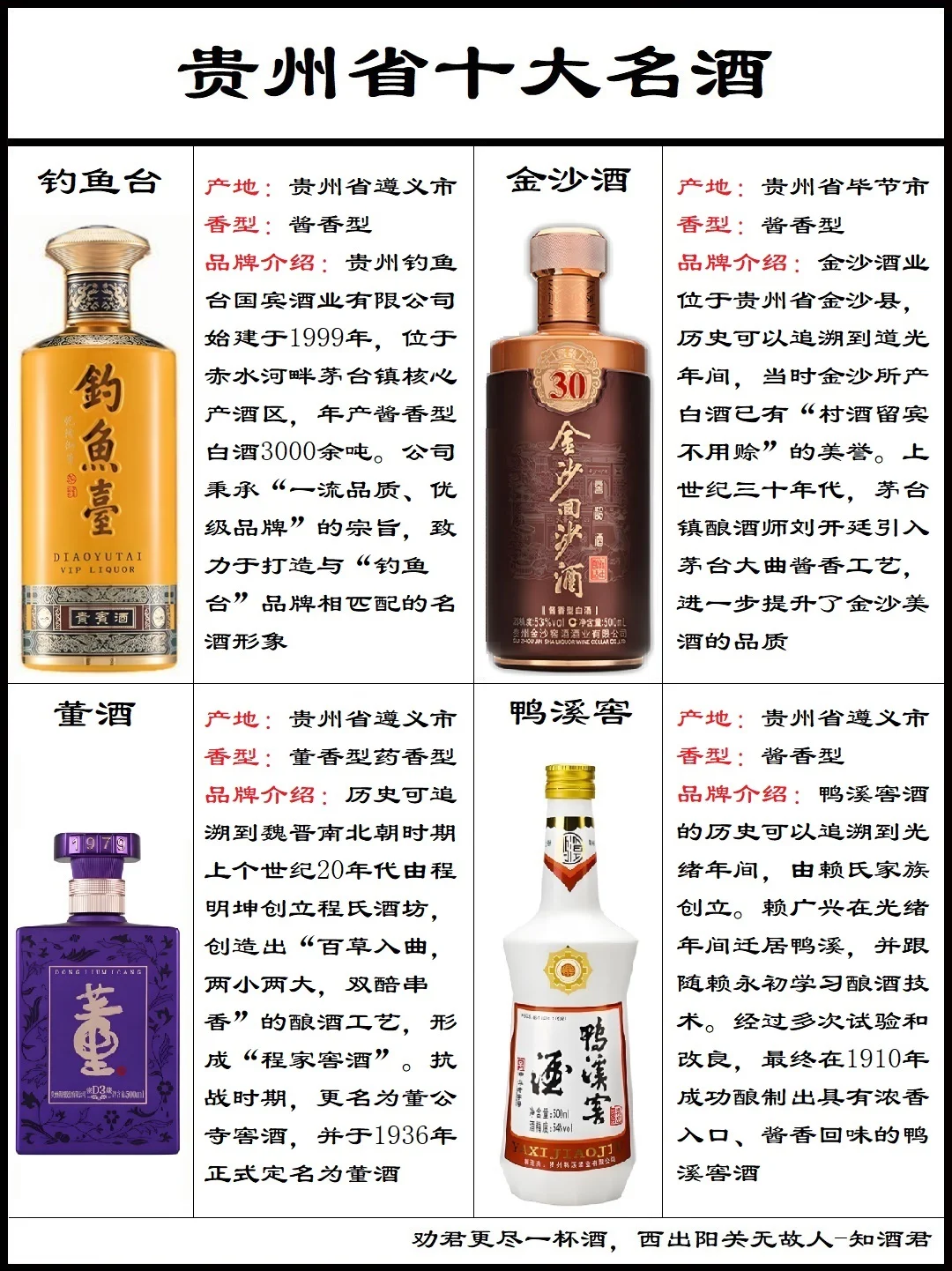 贵州省白酒分布和十大名酒