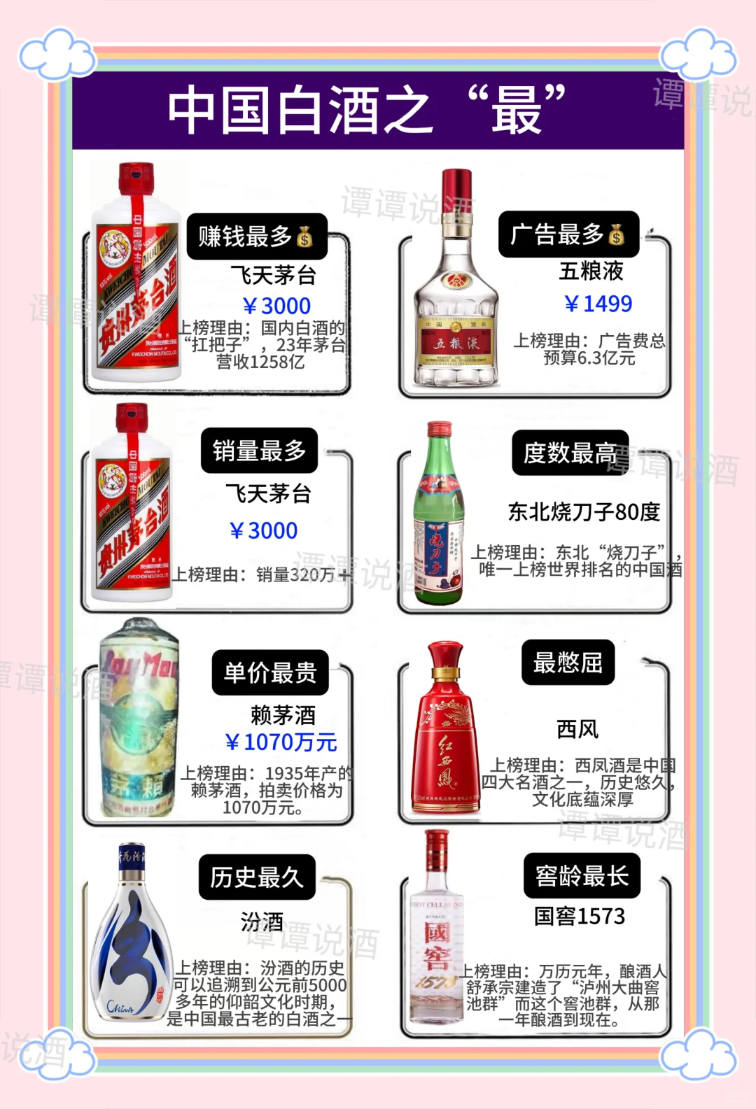 ?中国历史之“最”的白酒～一起来看看?