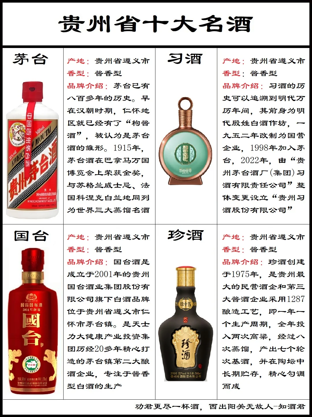 贵州省白酒分布和十大名酒