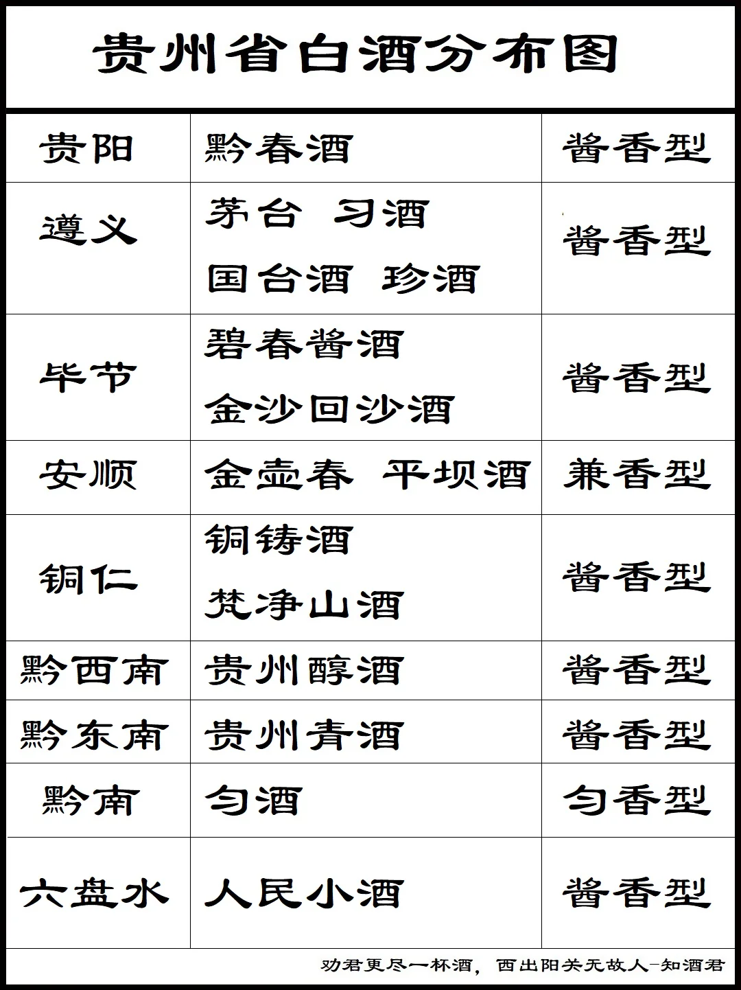 贵州省白酒分布和十大名酒