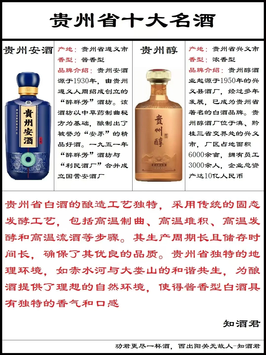 贵州省白酒分布和十大名酒