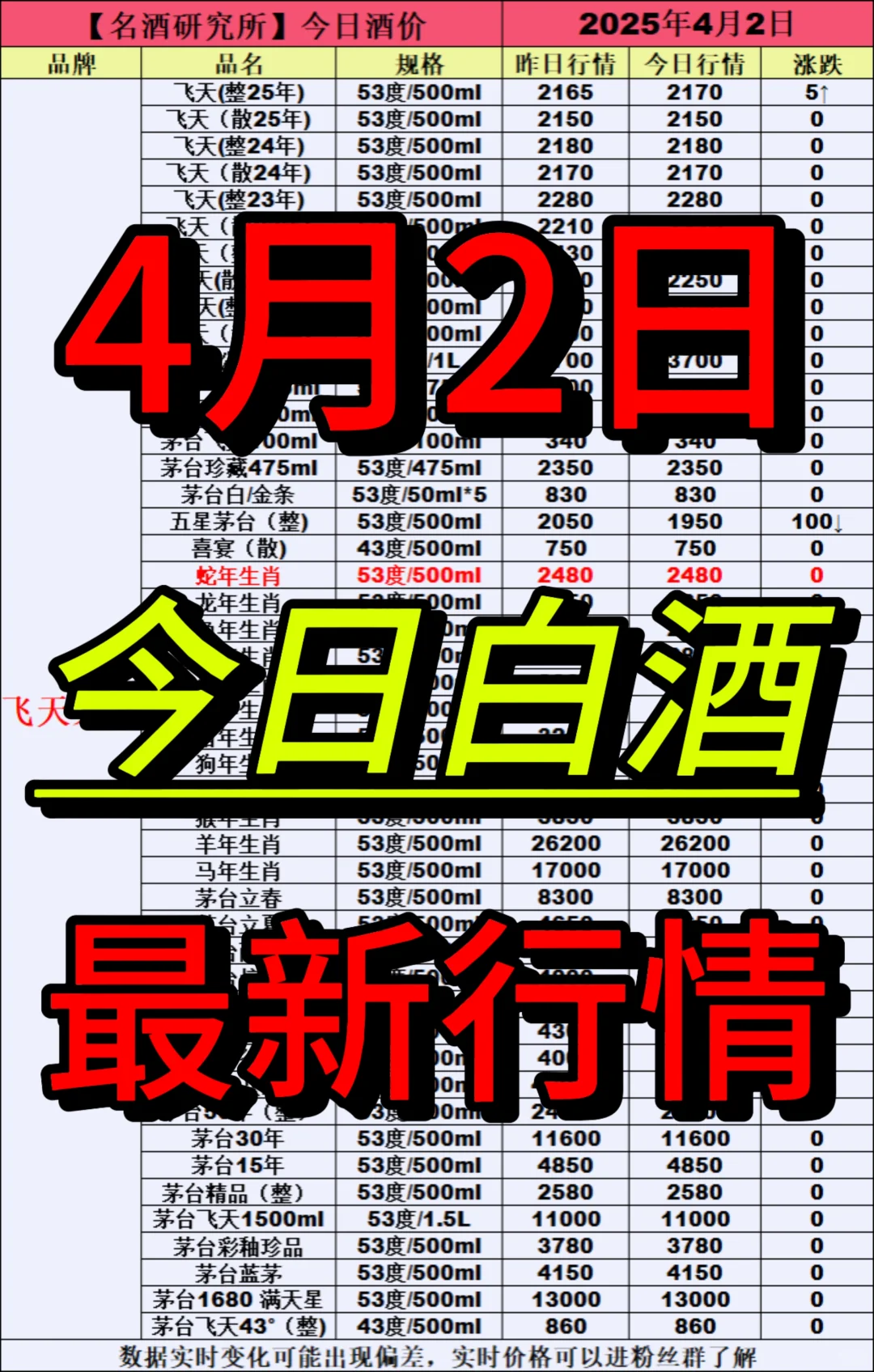 ❤4月2日今日白酒行情最新动态❤