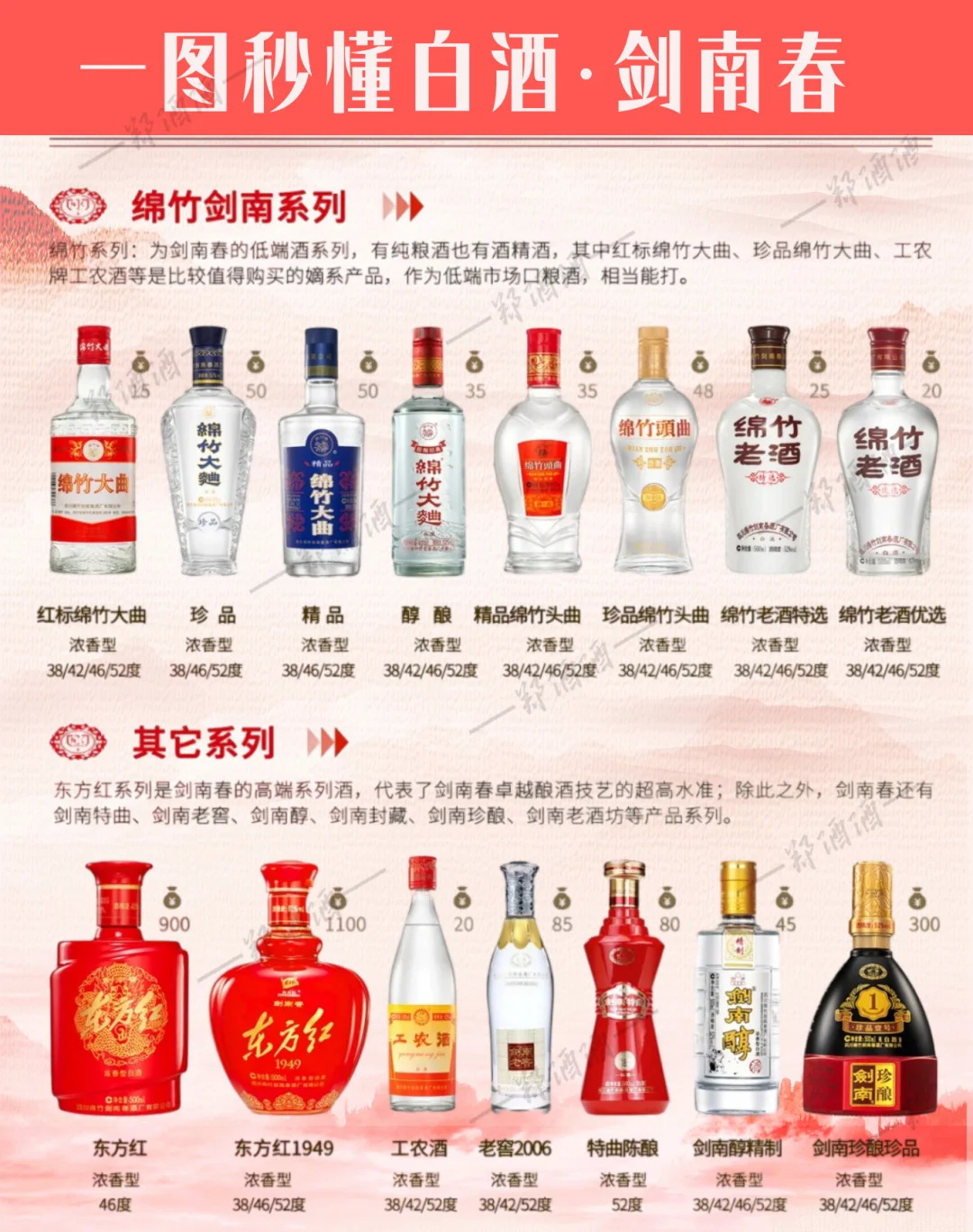 一图秒懂白酒-剑南春