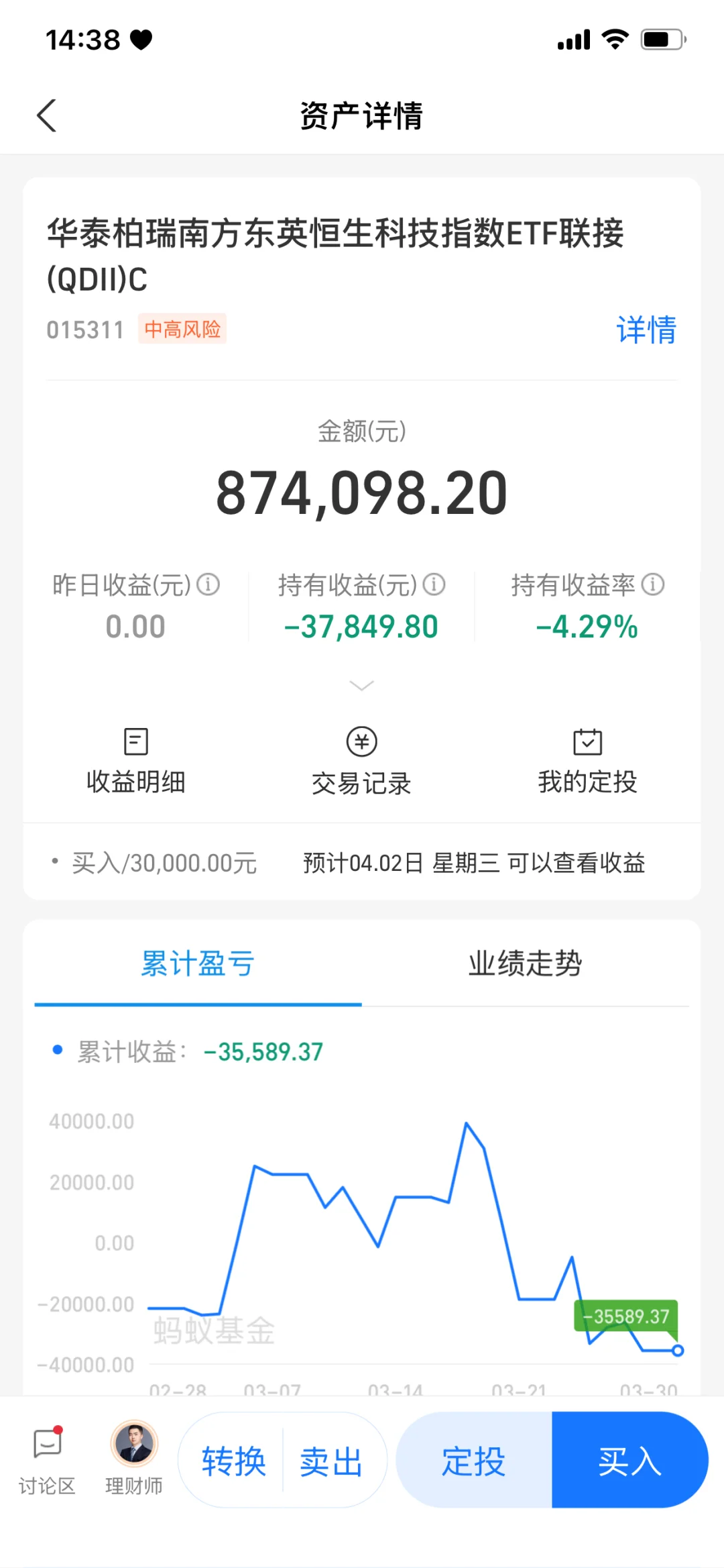 恒生科技，今天加点！！！