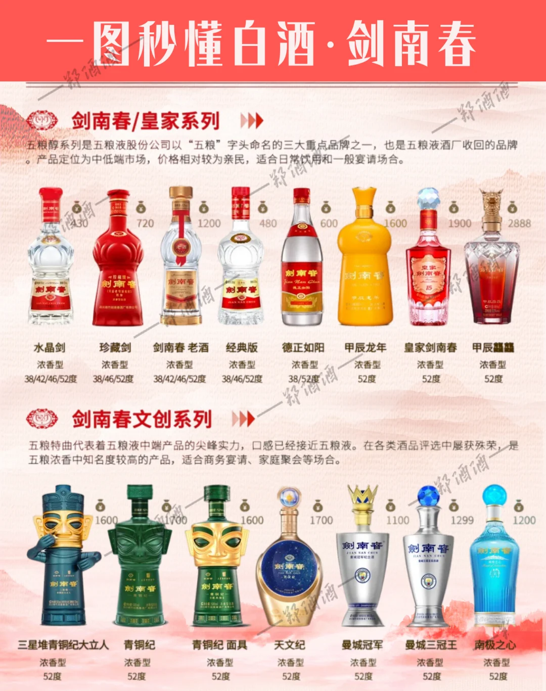 一图秒懂白酒-剑南春